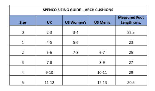 Arch Cushions Support Spenco RX - size 1