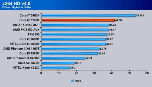 Gaming PC Core i7 3770k