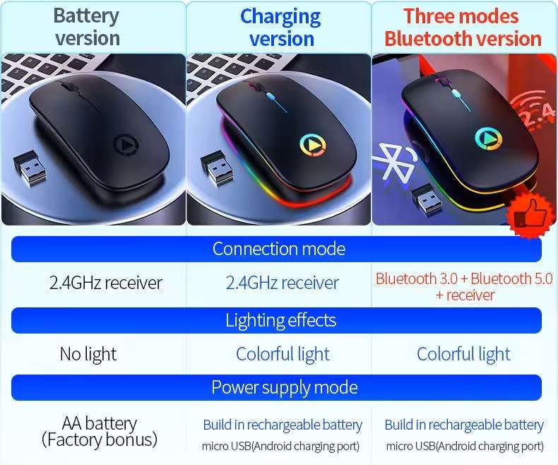 Ultra-thin Rechargeable LED Colourful Wireless Mouse