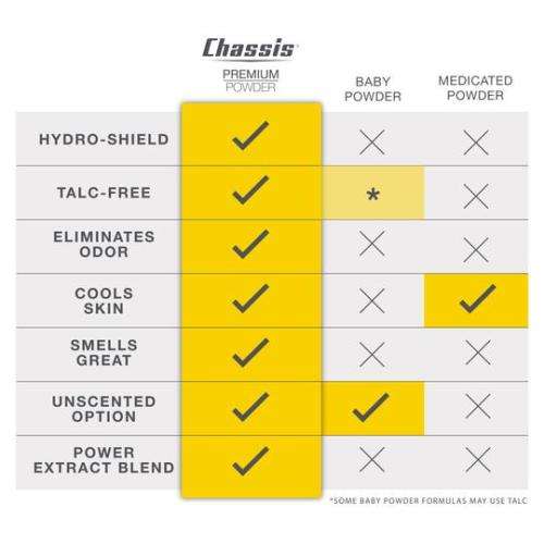 Chassis For Men Premium Powder