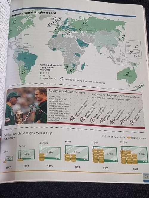 The World Atlas of Sport by Alan Tomlinson | Who Plays What, Where, and Why