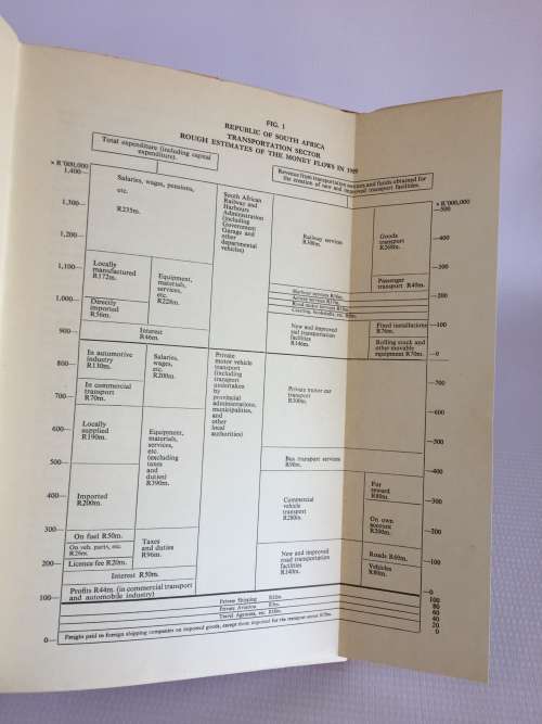 South African Transportation Policy by C Verburgh 1961