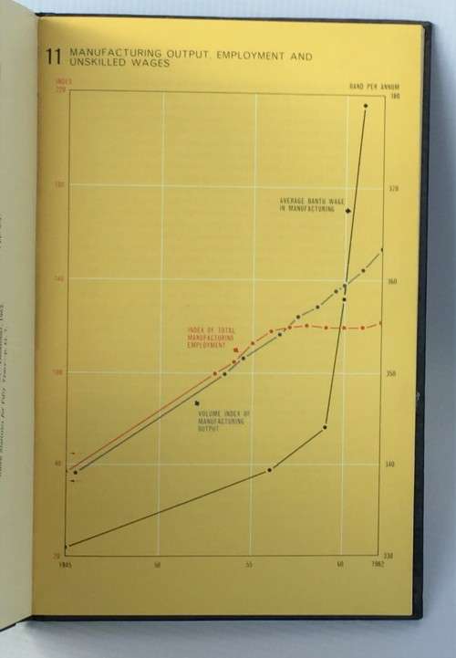 Education for South Africa ~ The 1961 Education Panel First Report by Witwatersrand University Press