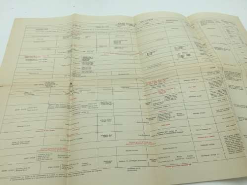 The Mineral Resources of the Union of South Africa Fourth Edition 1959 Geological Survey
