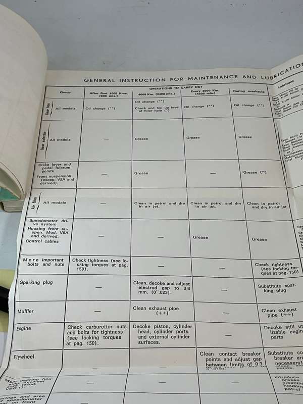 Vespa Service Station Manual | Vespa / Piaggio