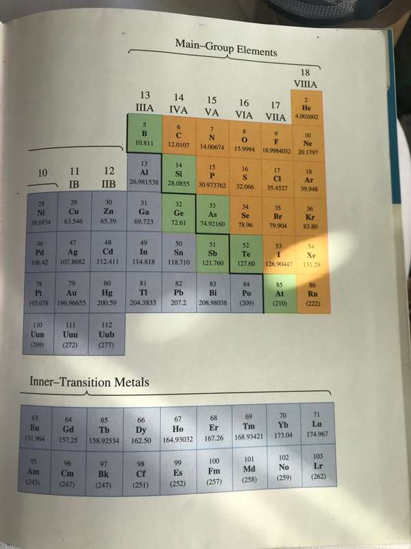 General Chemistry 6th Edition Ebbing Gammon