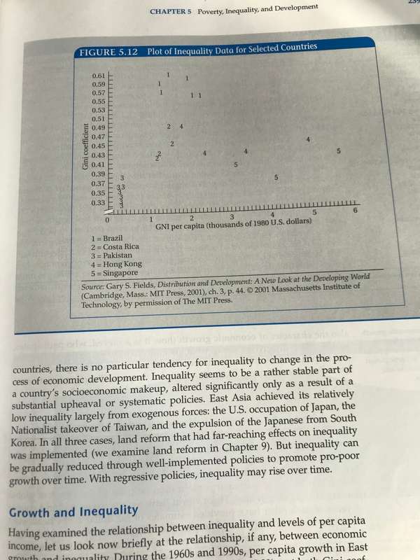 Economic Development 12th Edition