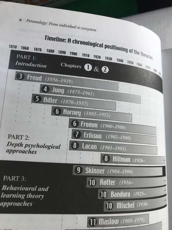 Personology 3rd edition from individual to ecosystem