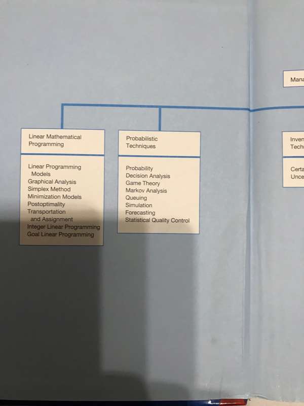Introduction to Management Science Fifth edition