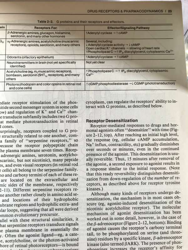 Basic & Clinical Pharmacology 5th edition