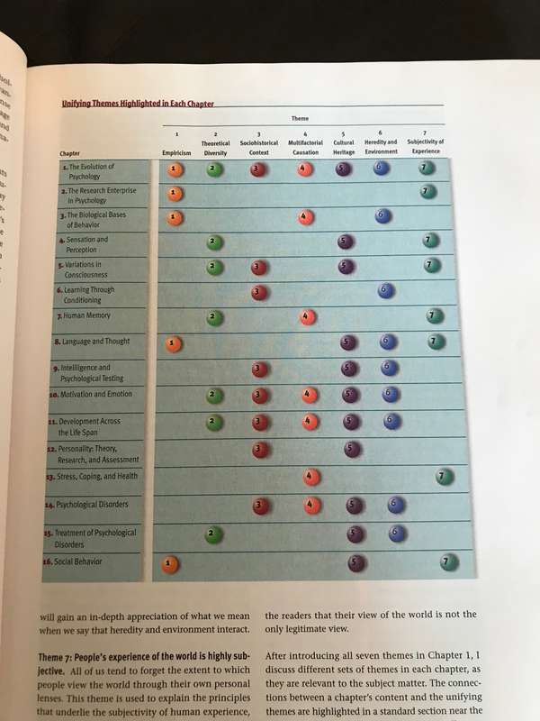Psychology Themes and Variations 6th edition Wayne Weiten