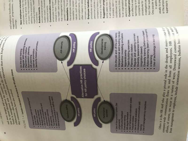 Human Resource management 6th edition Surette Warnich