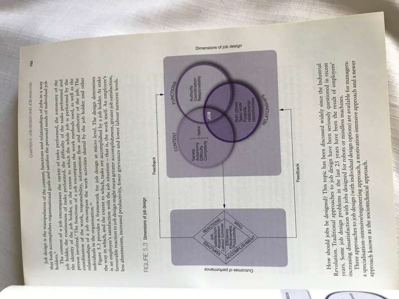 Human Resource management 6th edition Surette Warnich