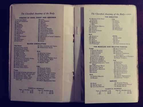 Anatomical Atlas - St. John`s Ambulance Association