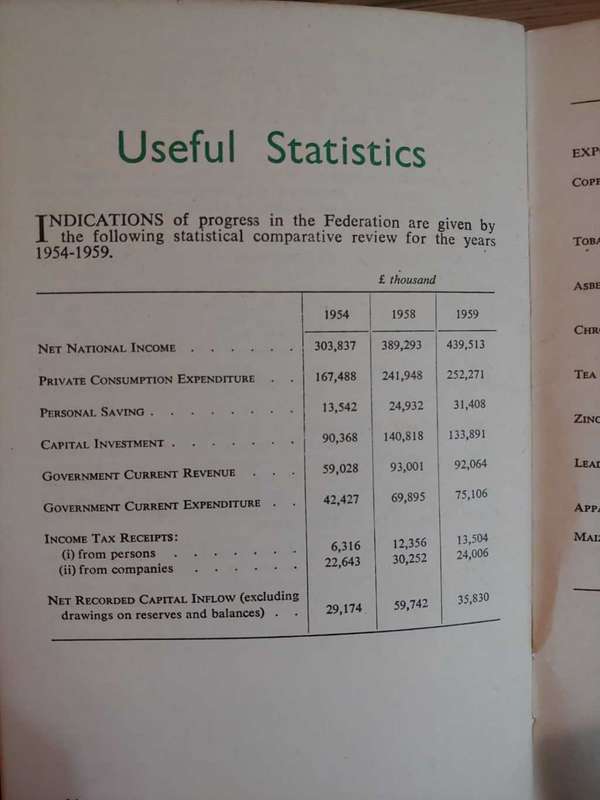 Rhodesia and Nyasaland In Brief - 1960