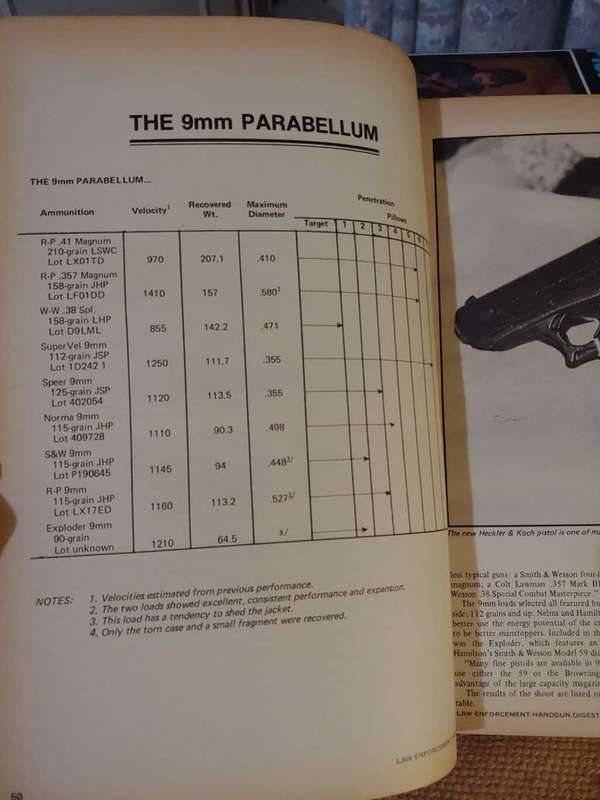 Handgun Digest - by Jack Lewis