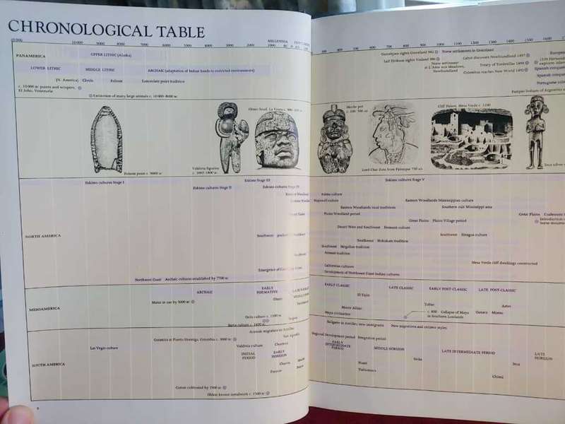 Atlas of Ancient America
