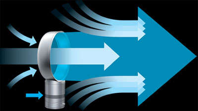Air Multiplier Bladeless Fan, No Blades, No Buffeting, - New Technological  invention