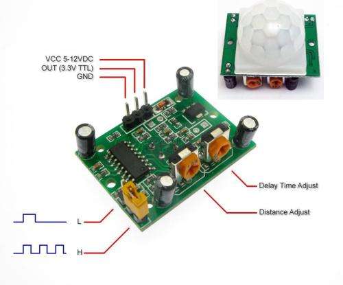 Mini IR Infrared PIR Motion Module Arduino/Raspberry Pi **LOCAL STOCK**