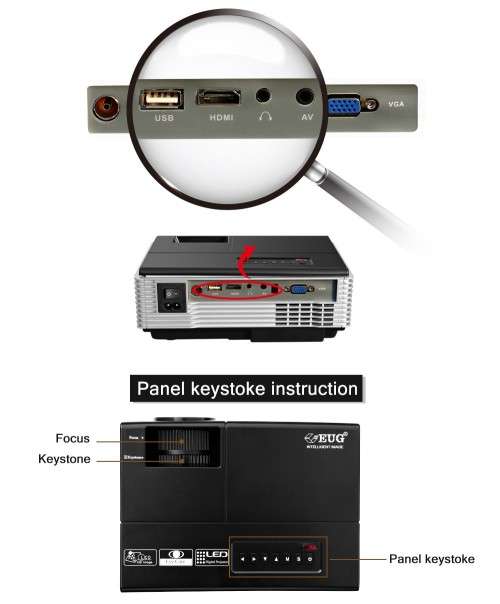 LED Projector with builtin TV-1500Lumens(Local Stock)