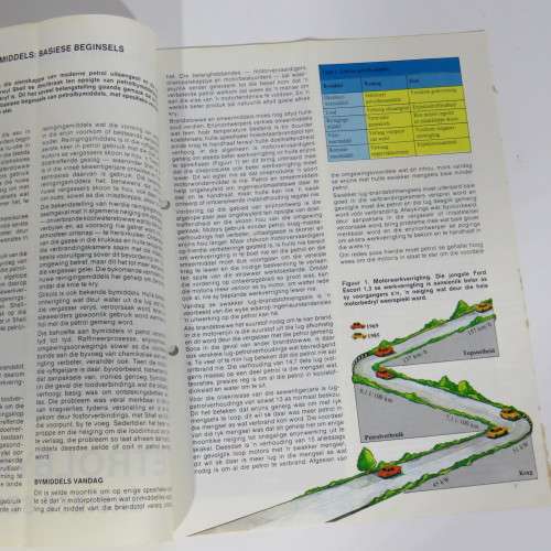 Lot of 35 Shell Technical Bulletin booklets
