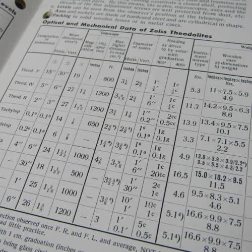 Carl Zeiss Surveying instruments booklet with 3D viewing glasses