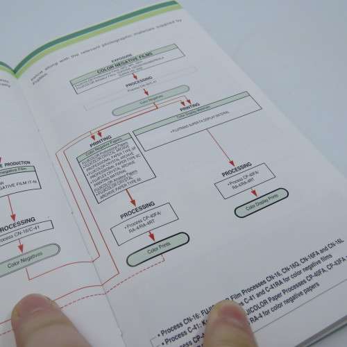 Fujifilm Data Guide 1998 - Professional