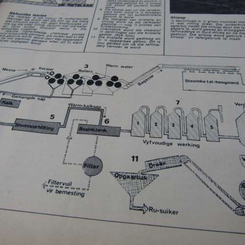 Patrys magazine - Oktober 1977 - Die vroee setlaars in Natal - no poster - punch holes