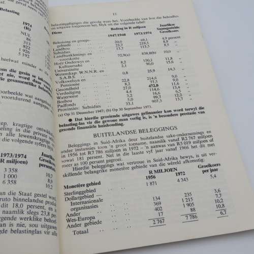 Vrugte van die Nasionale bewind - 1976 edition