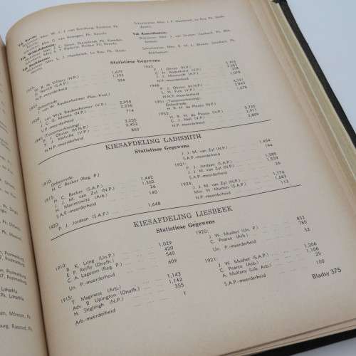 Die Triomf van Nasionalisme in Suid-Afrika 1910-1953 - D.P. Goosen - 1953 edition