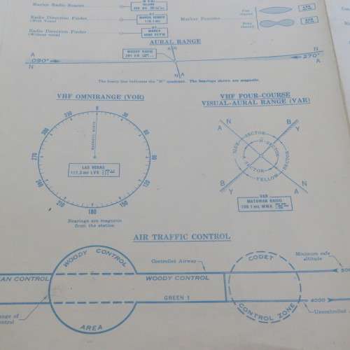 1948 Map used by American pilots during occupation of Germany - Scarce