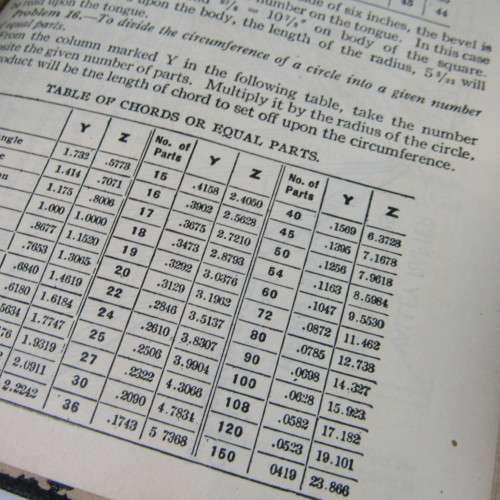 Audels Carpenter and Builders guide A1 - 1928 reprint