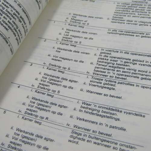SADF Army order 3/13/81 for the safe handling of weapons - dated 1981