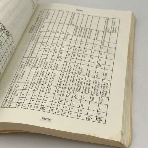 1985 SA Army Basic Training curriculum