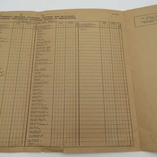 SA Army 1980`s Kit record cover & summary