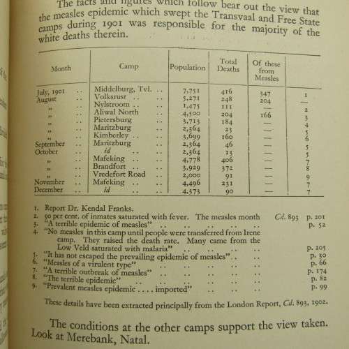 The Concentration Camps in South Africa during the Anglo-Boer War of 1899-1902 by Nupier Devitt