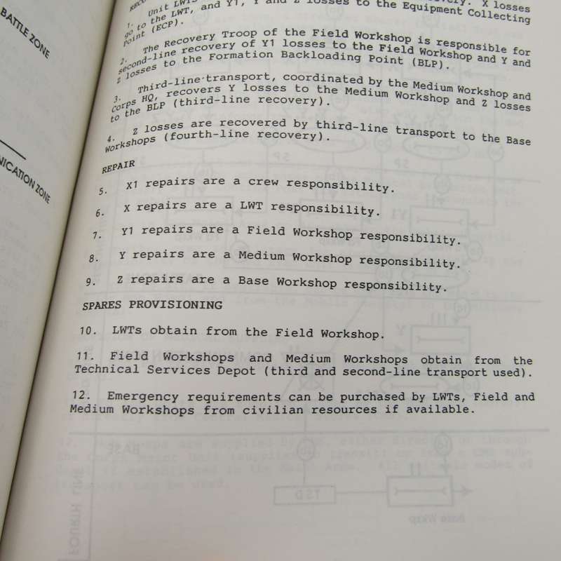 South African Staff officer`s operational manual Part III : Support services staff work