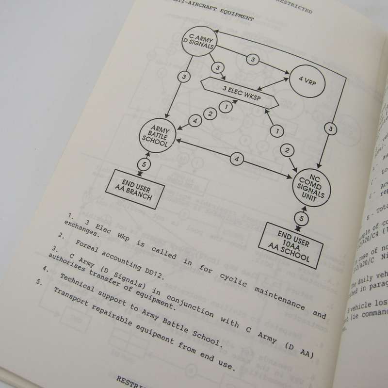 South African Staff officer`s operational manual Part III : Support services staff work