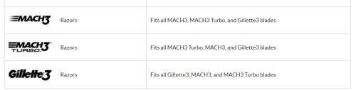 Gillette Mach 3 Razor SALE!!!!