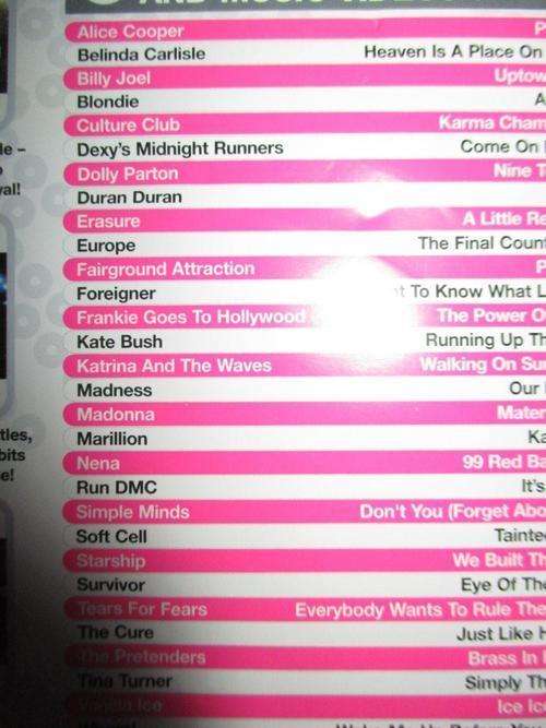 PS2 - Singstar 80's