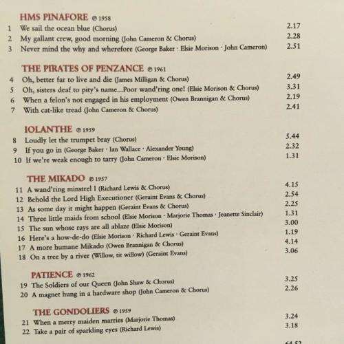 CD - Unforgettable Classics - Gilbert & Sullivan