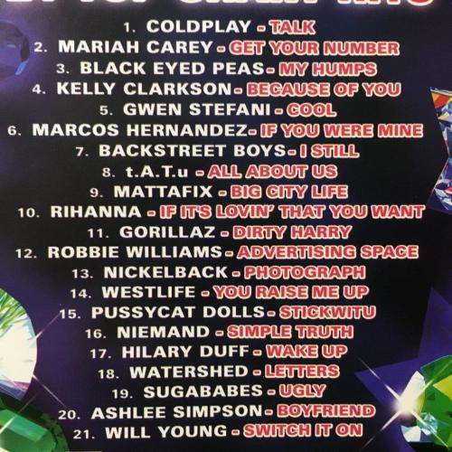 CD - Now That`s What I Call Music 42