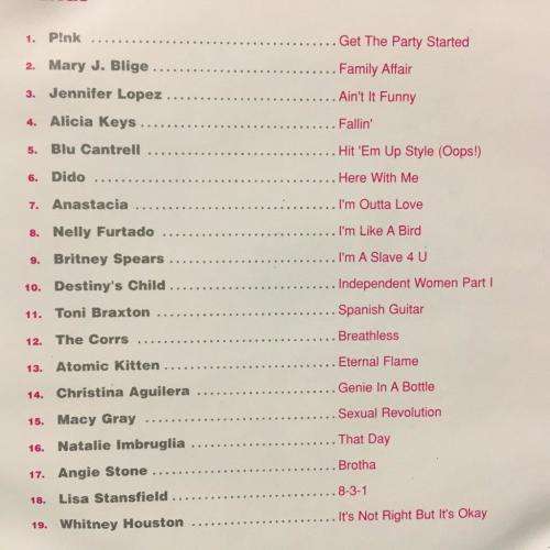 CD - Nu Divas - Various Atrists