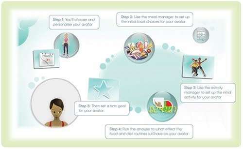 Wii - Nutrition Matters - Mind Body Soul. - Wii Ballance Board Compatible