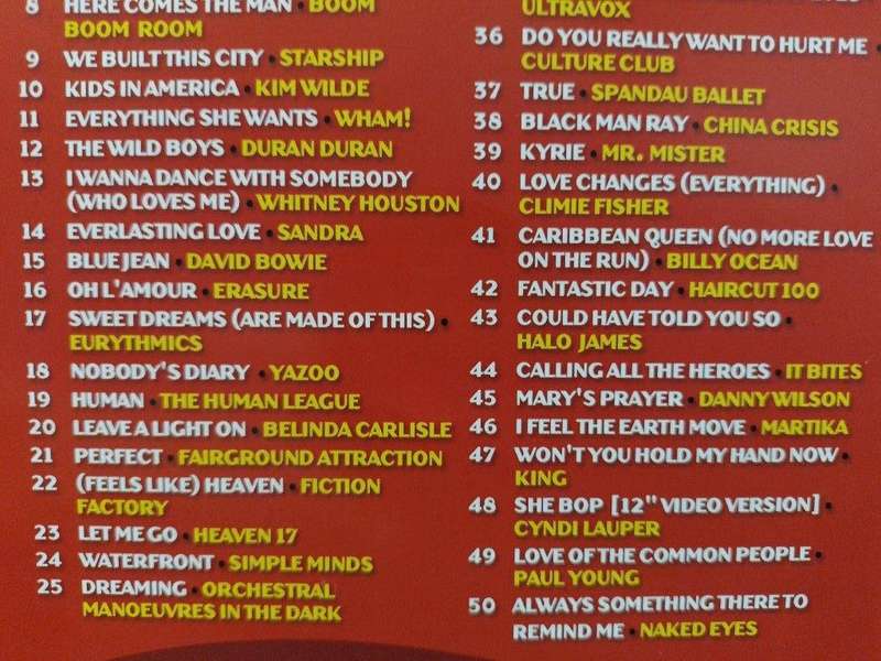DVD - Awesome 80`s Music Video Collection