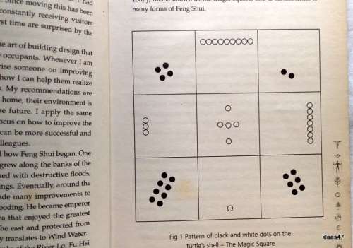 Thorsons Principles of Feng Shui - Simon Brown - Paperback