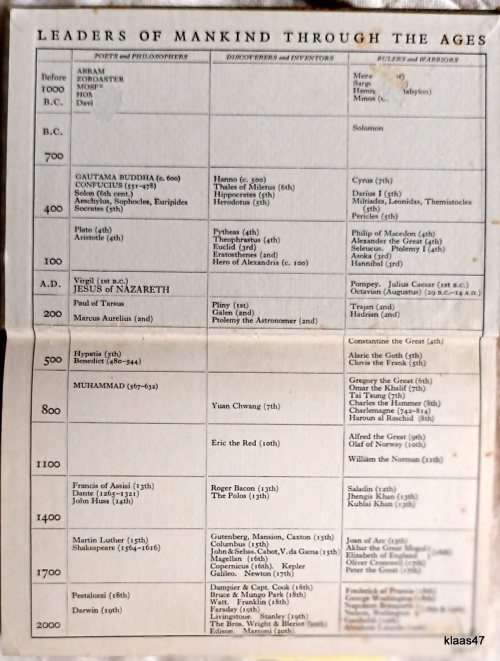 Class Books of World History - Book IV - Mankind the Conqueror - Helen Corke - Hardcover