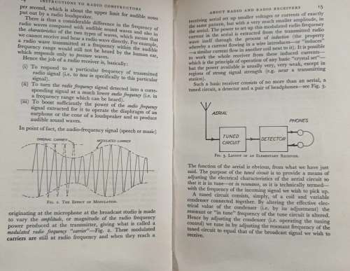 Instructions to Radio Constructors - R H Warring - Hardcover 1960