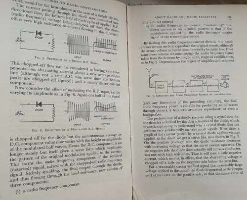 Instructions to Radio Constructors - R H Warring - Hardcover 1960
