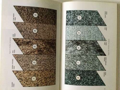 Handbook of South African Natural Building Stone, NBRI, 1985, second edition